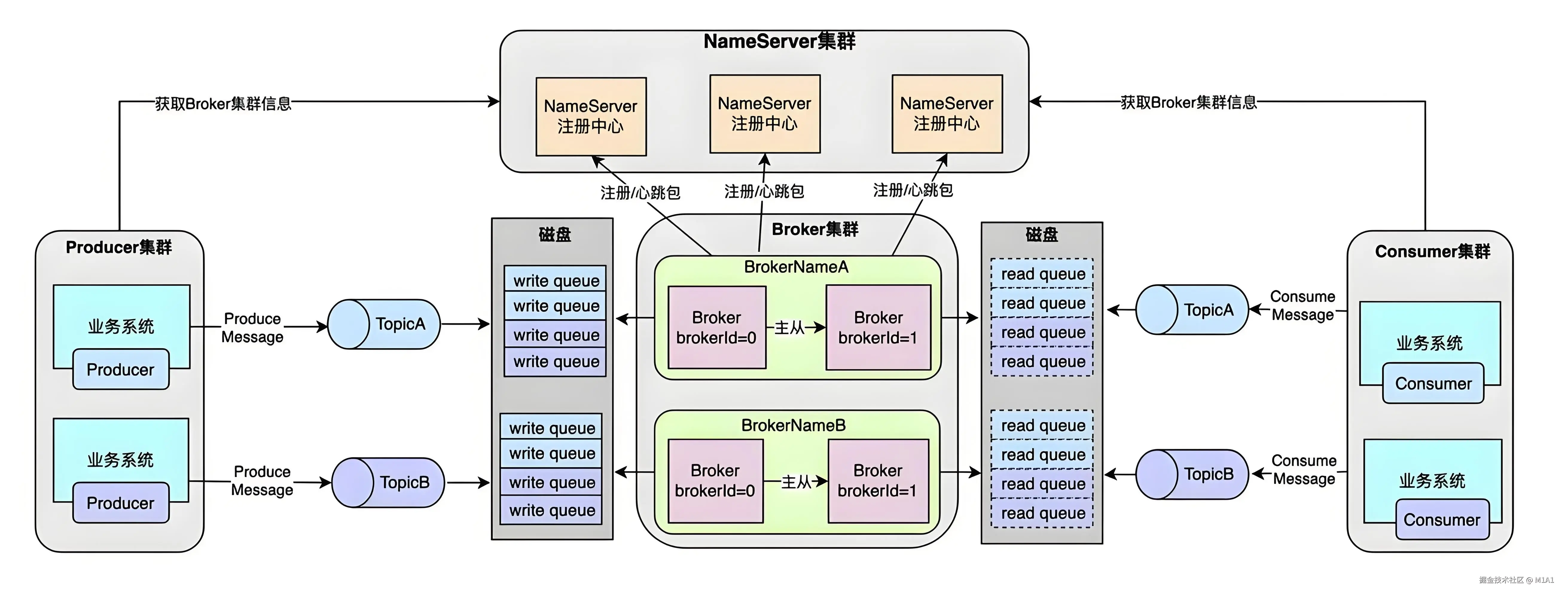 ba37ca06-a3f1-4b7f-a03f-d240a586502e