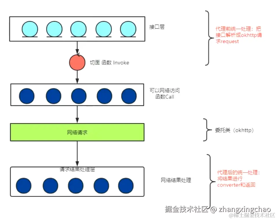 AOP原理图