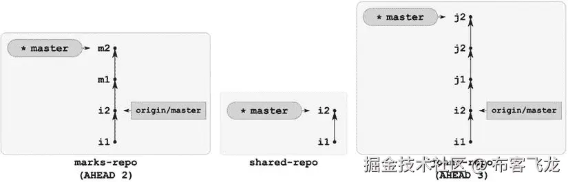 9781430261032_Fig10-21.jpg