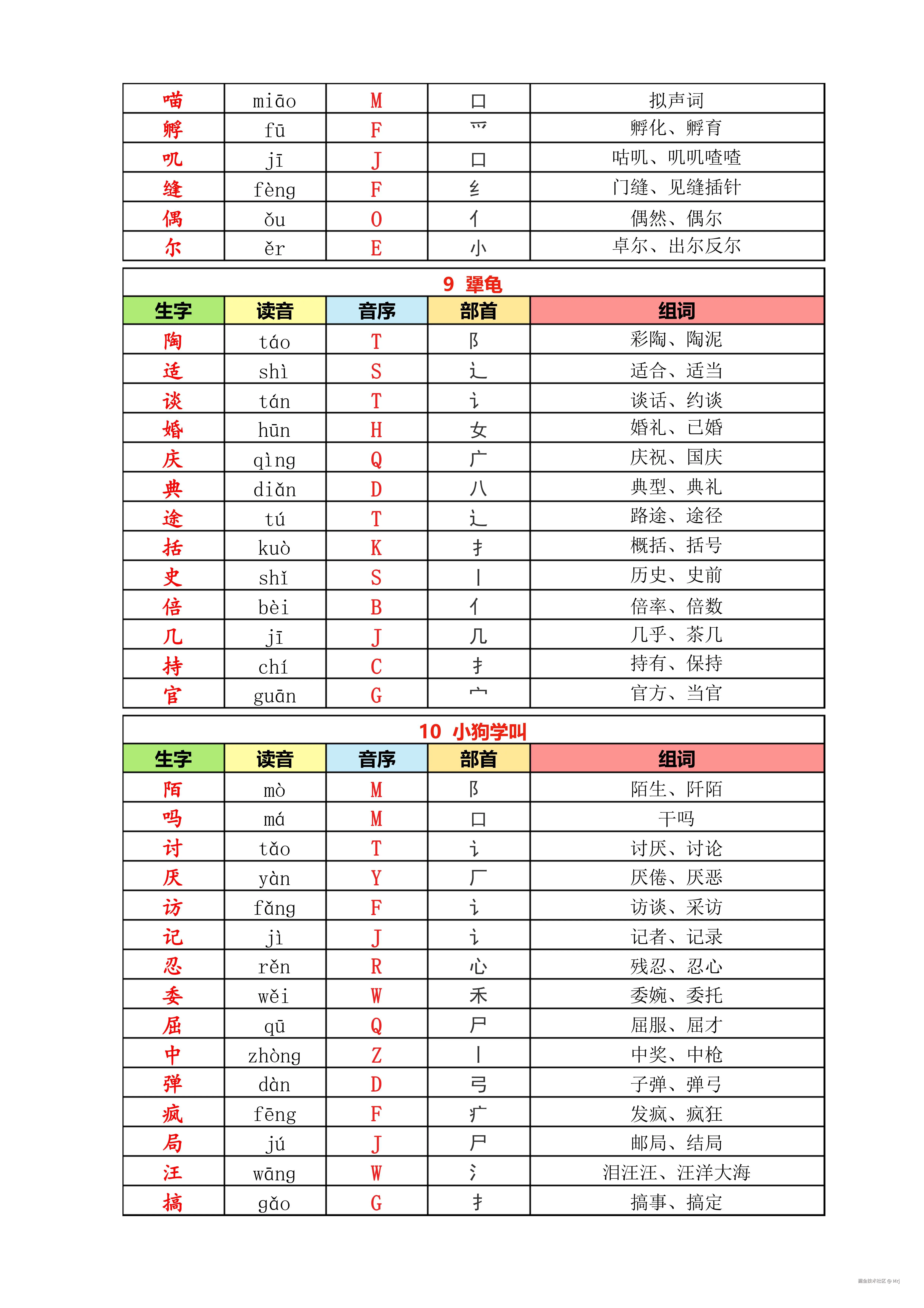 三年级上册语文识字表-拼音音序_4.jpg