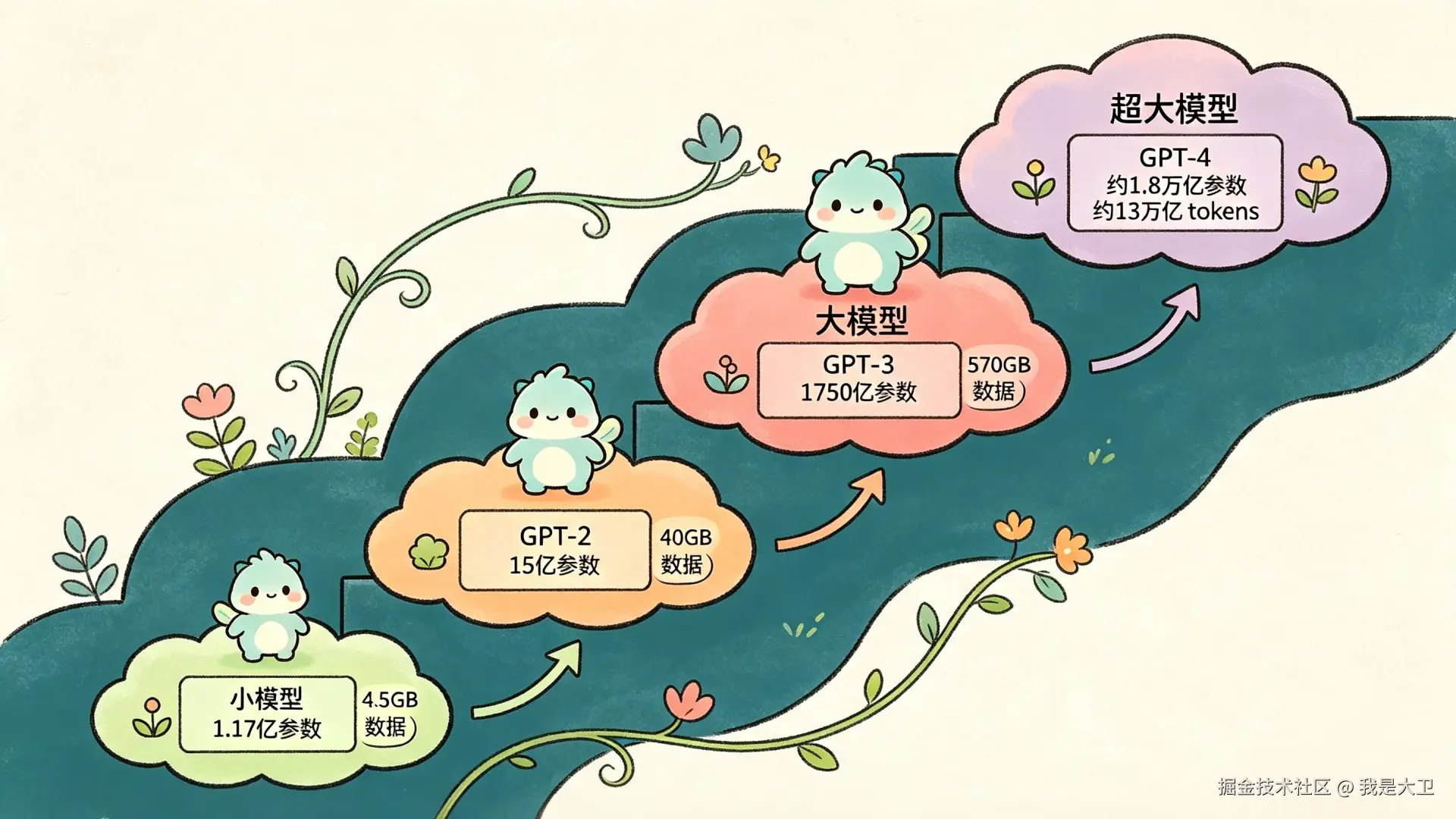 Large Model Pre-training Knowledge Popularization (7).png