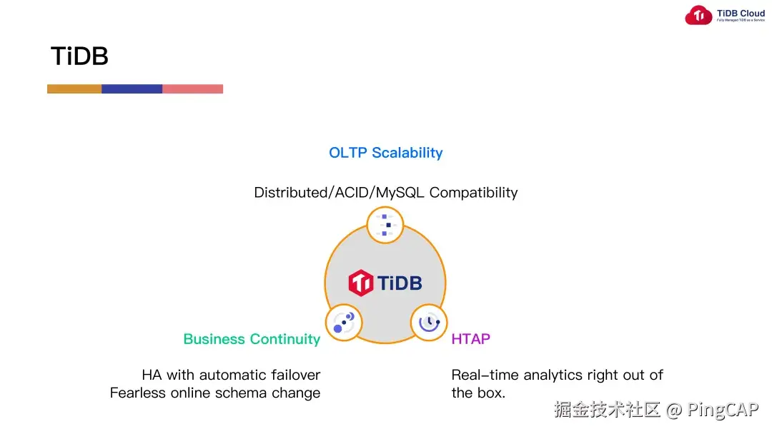 TiDB介绍