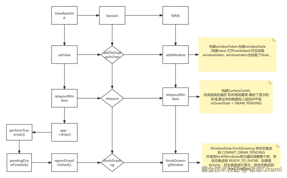 mDrawState的推进 .png