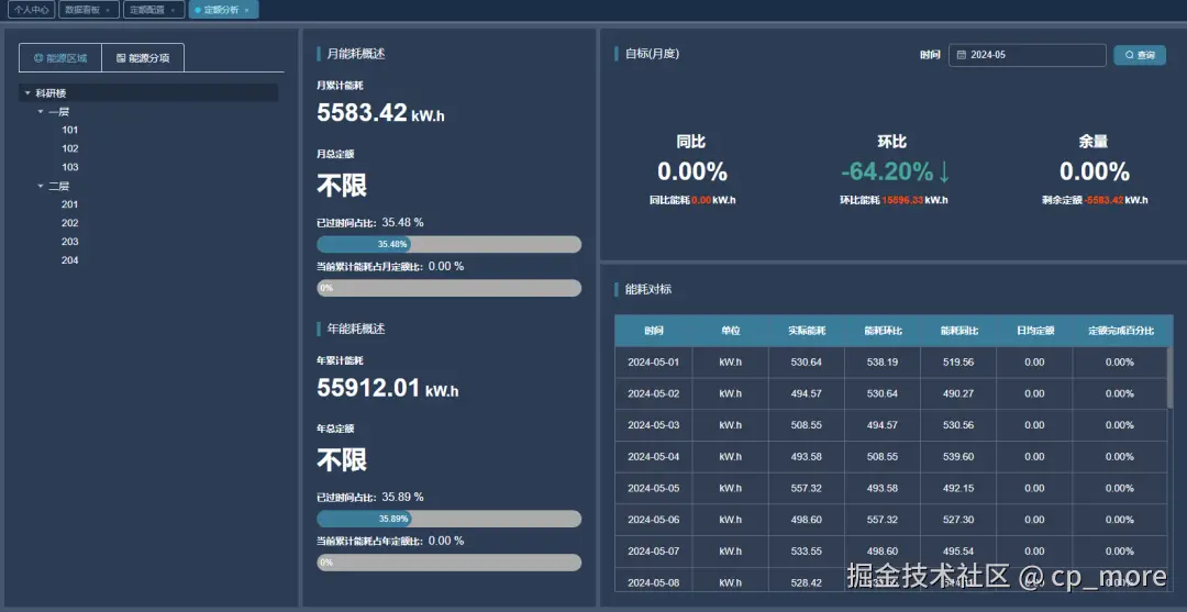定额管理