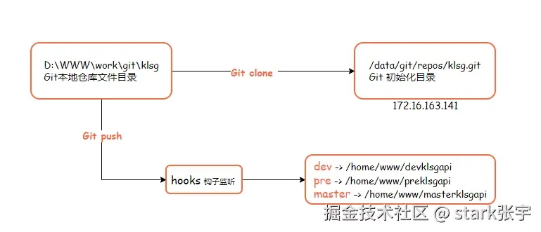 Git.png