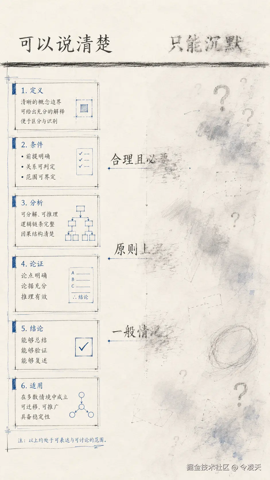 维特根斯坦的语言边界.png