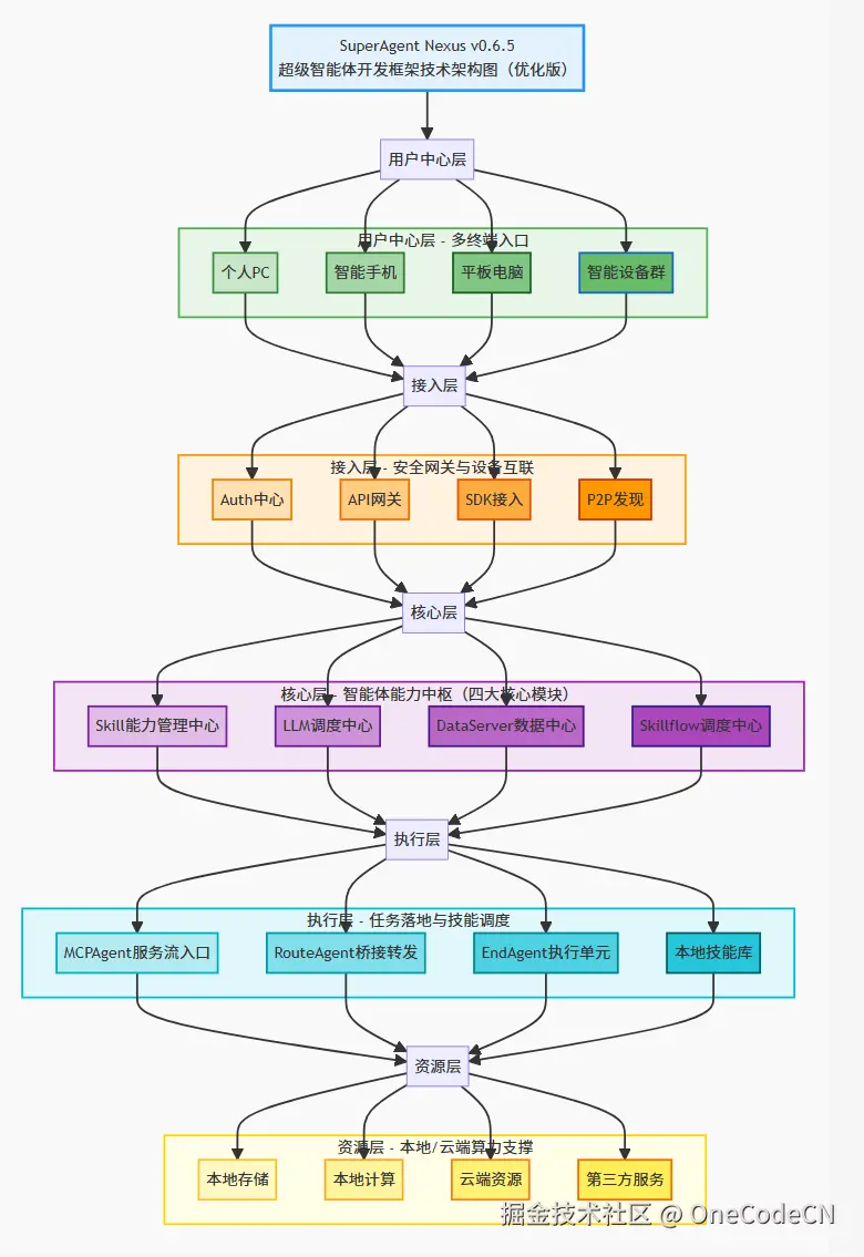 请在此添加图片描述