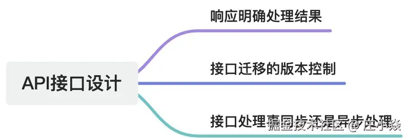 画板