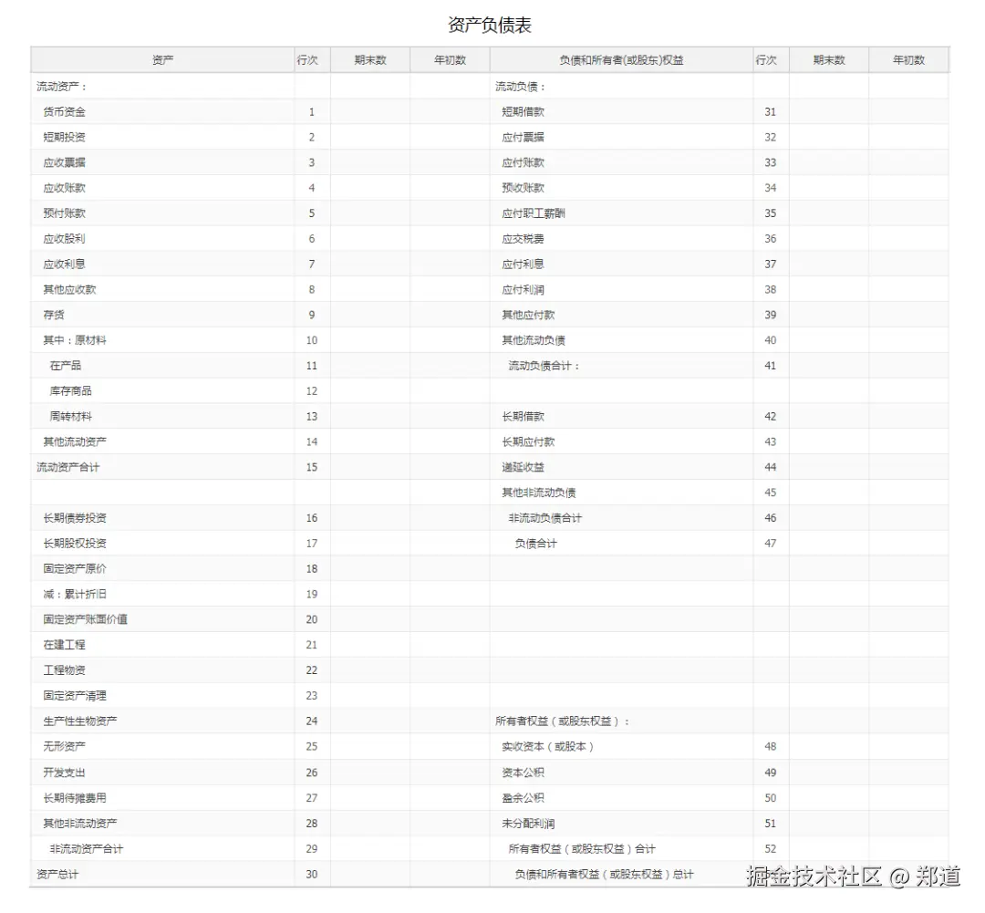 全局视角，怎么做“业财一体化”