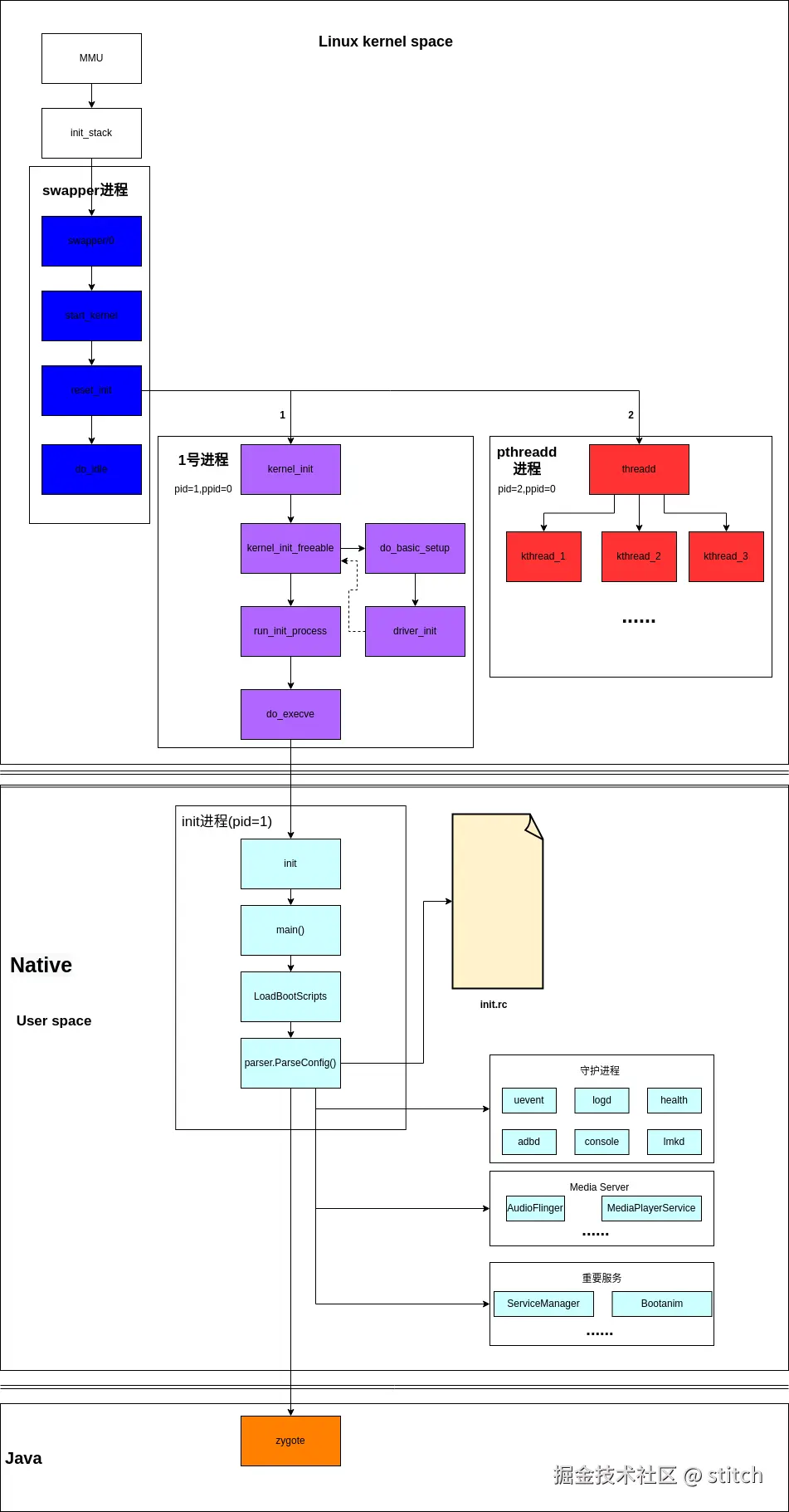 android_native_start.drawio.png