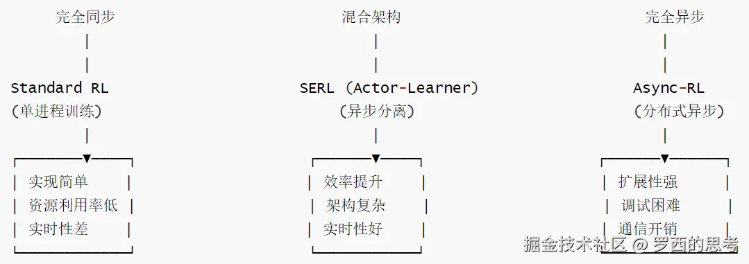 SERL-维度-5