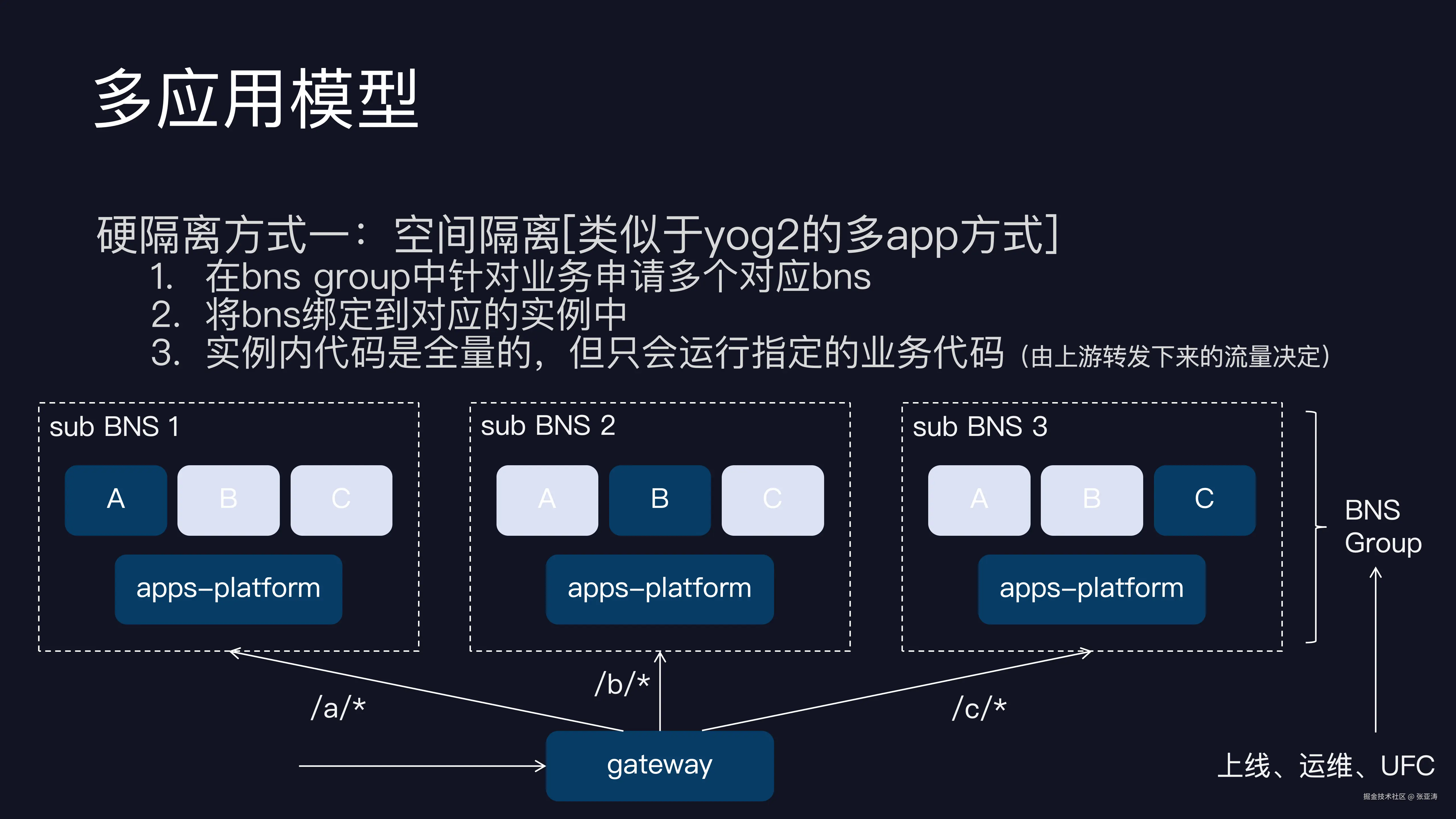 百度网盘nodejs服务建设_19.png