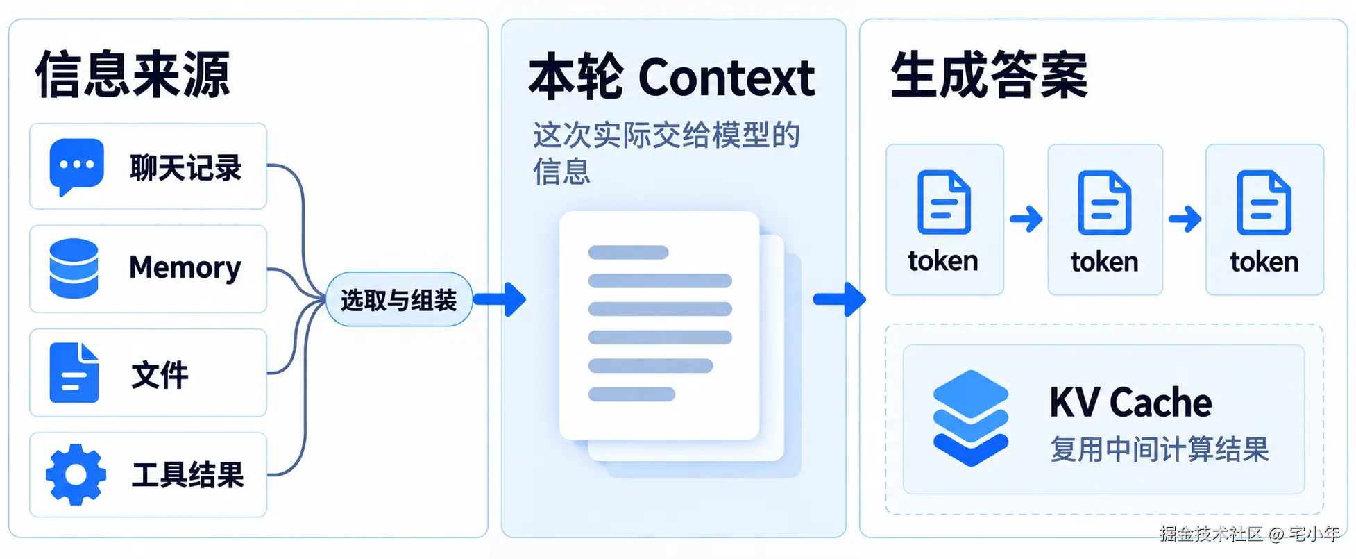 context-flow-v3.png