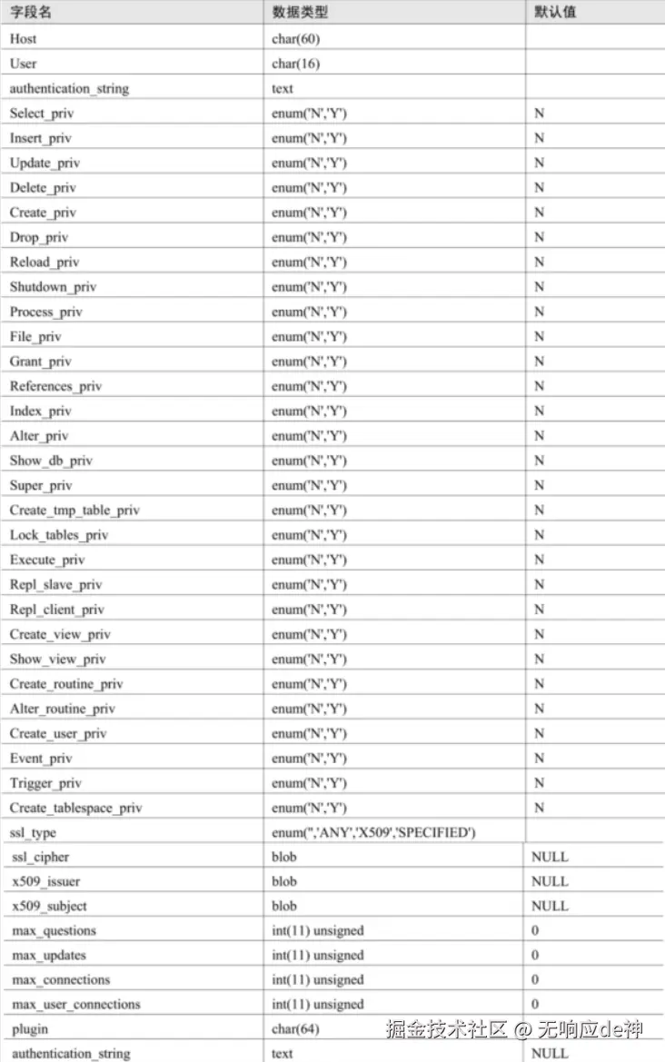 user表字段.png