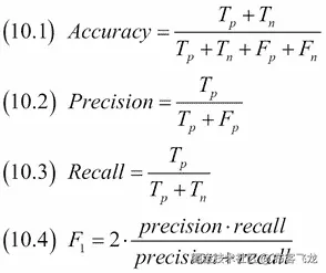 Computing precision, recall, and F1-score