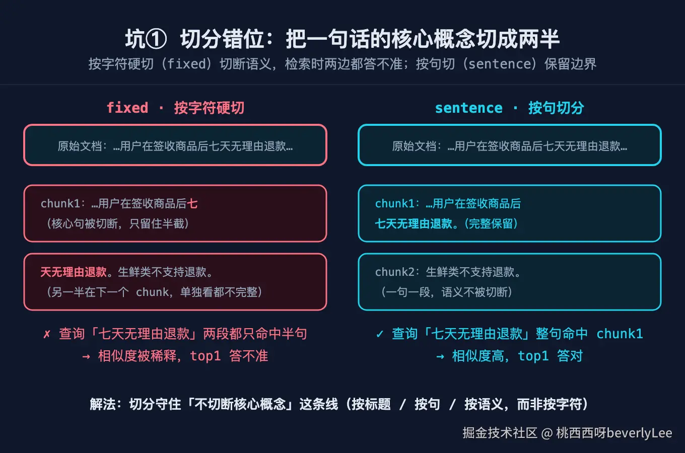 02-chunk-mismatch@2x.png