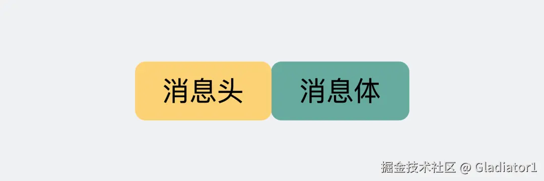 消息边界长度标志