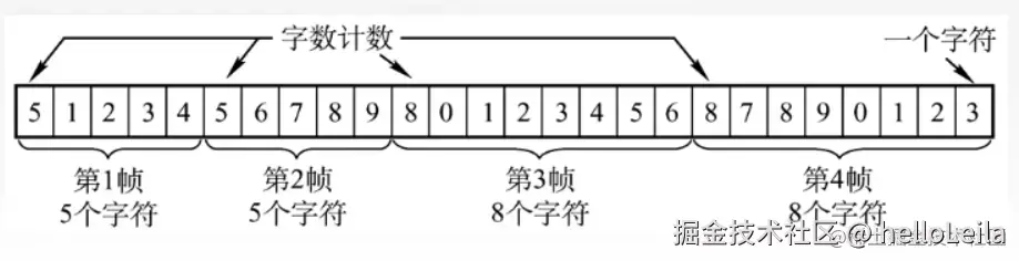 image-20220703202631231