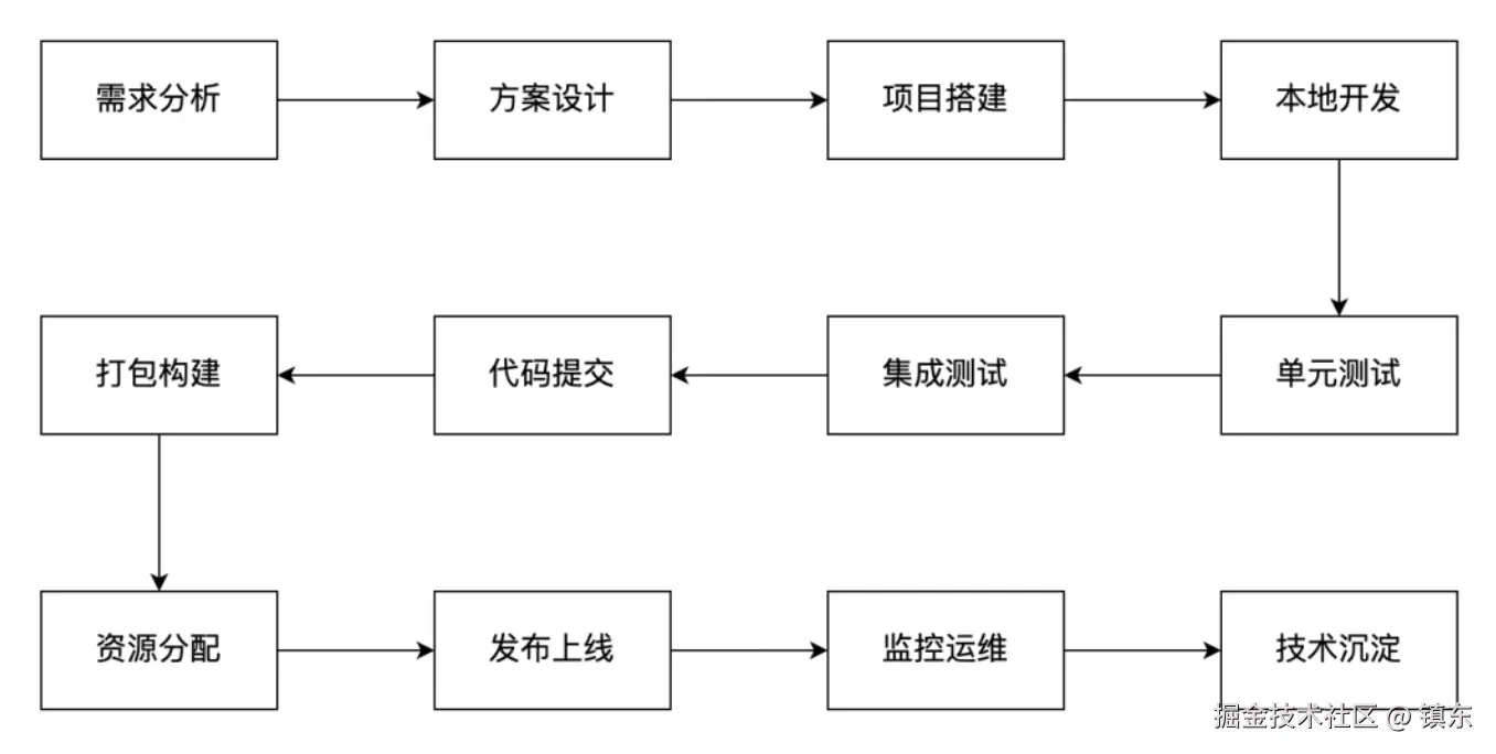 开发流程图.png
