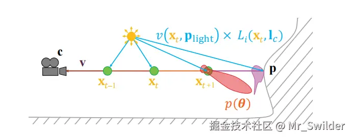 图14.3