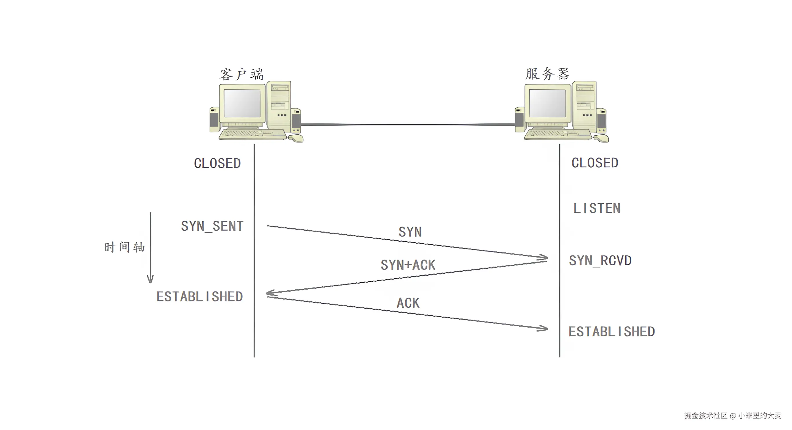 PixPin_2025-10-03_18-49-58