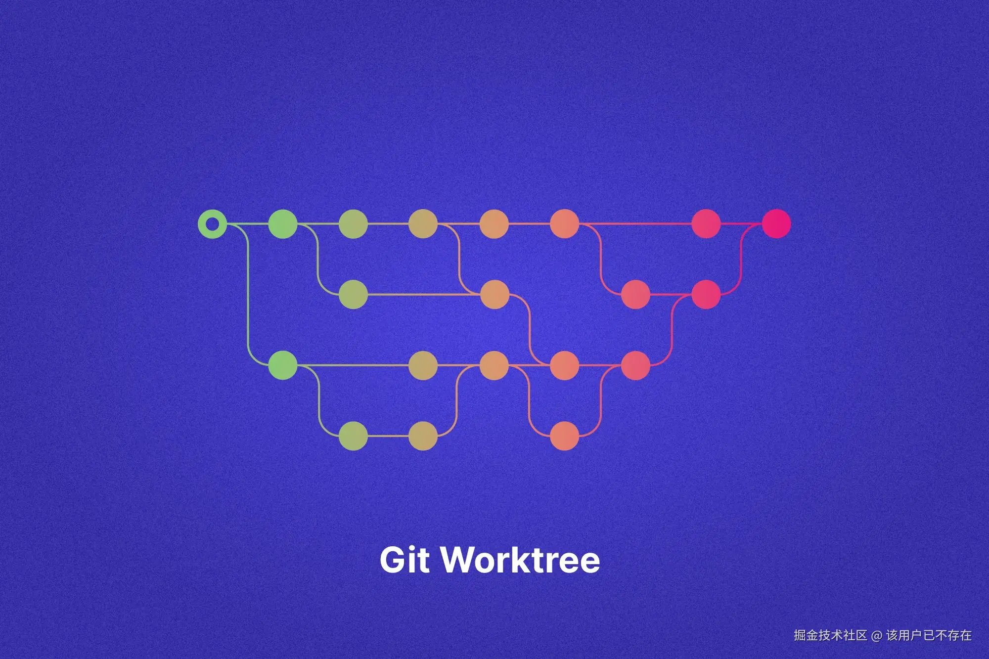 利用 Git Worktrees 实现 AI 多任务开发
