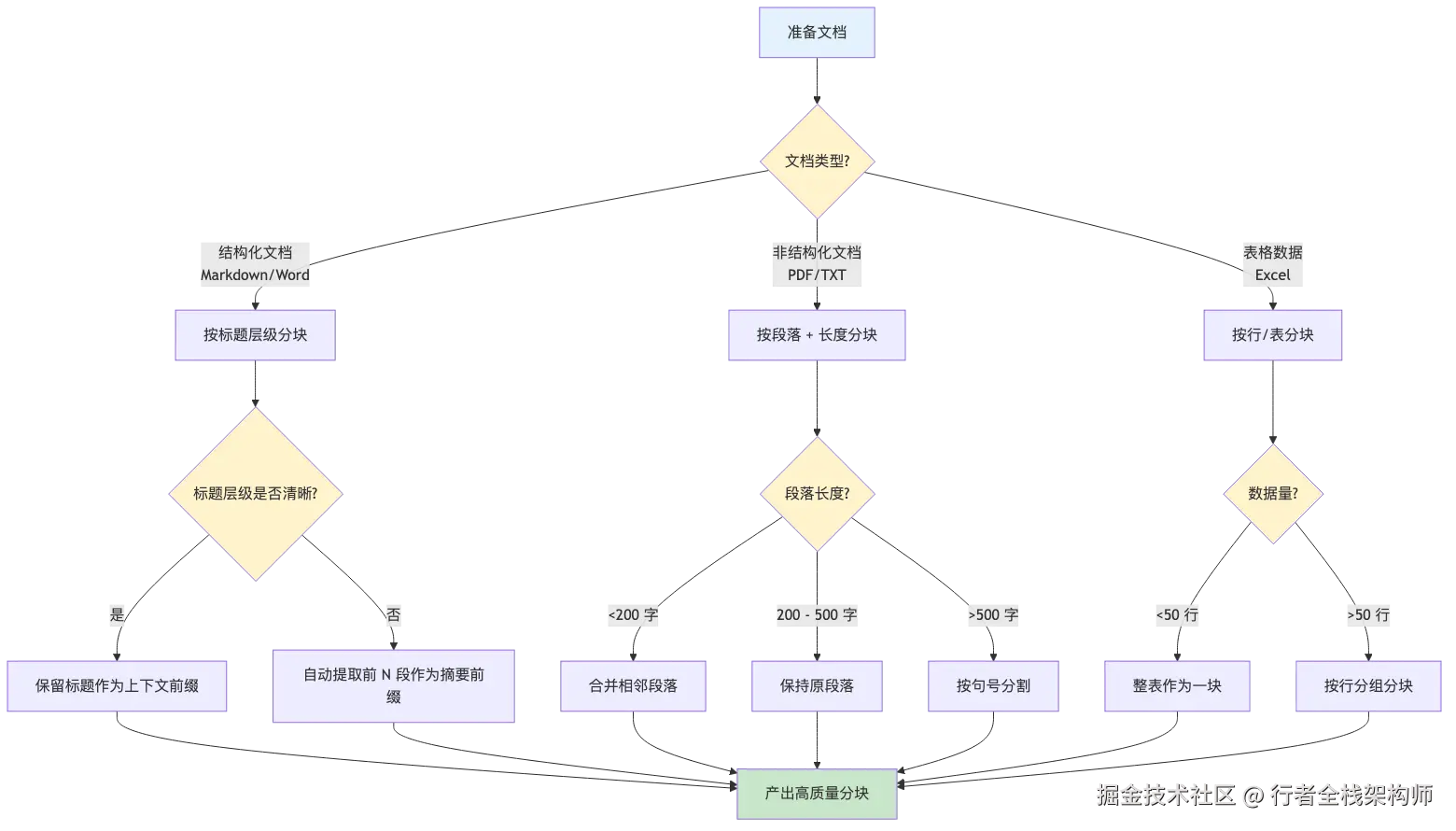20-workbuddy-ima-knowledge-base_diagram_6.png