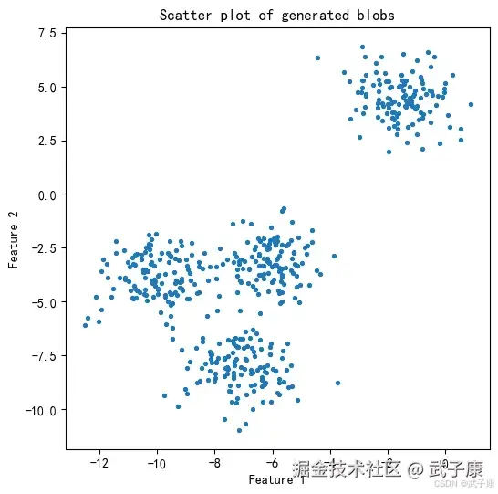 sklearn实现 K-Means