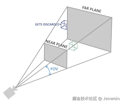  perspective_frustum