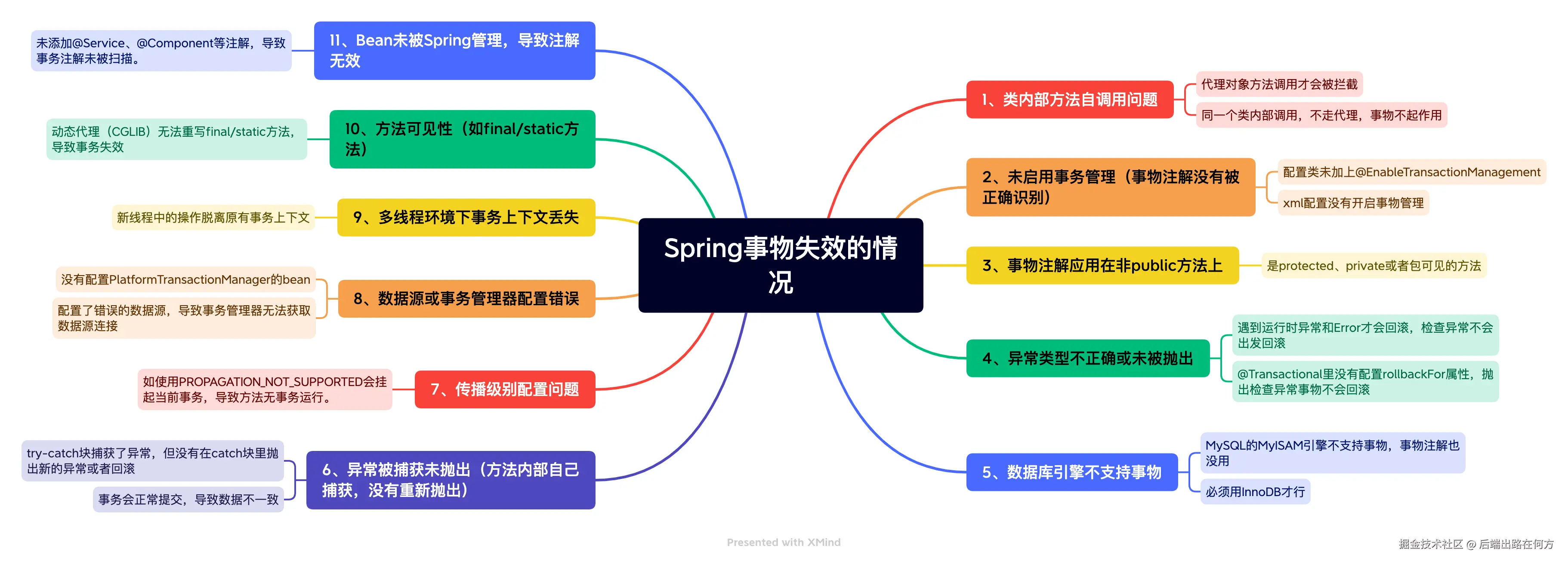 Spring事物失效的情况.png