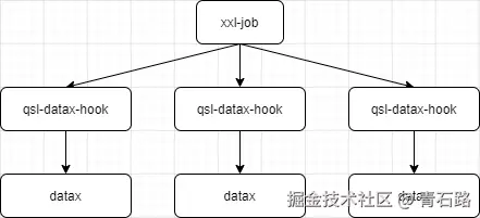 datax同步数据量