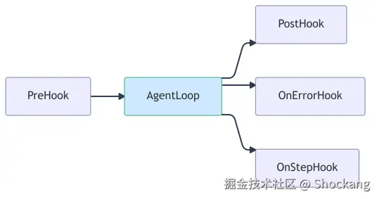 middleware-injection-points