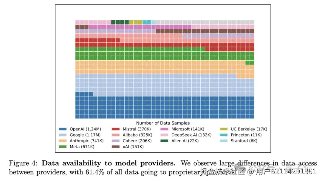 大模型竞技场再被锤！Llama4私下测试27个版本，只取最佳成绩