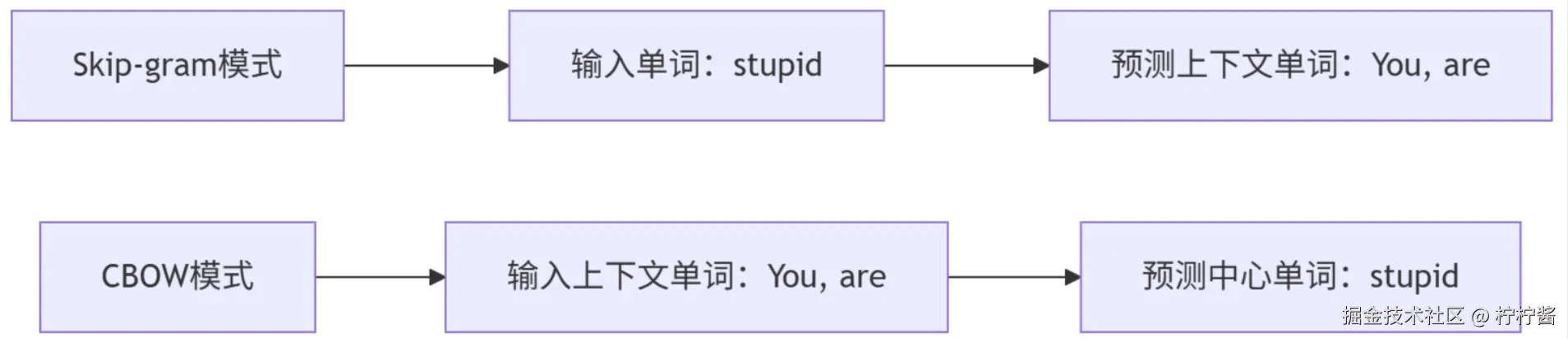 Word2Vec.png