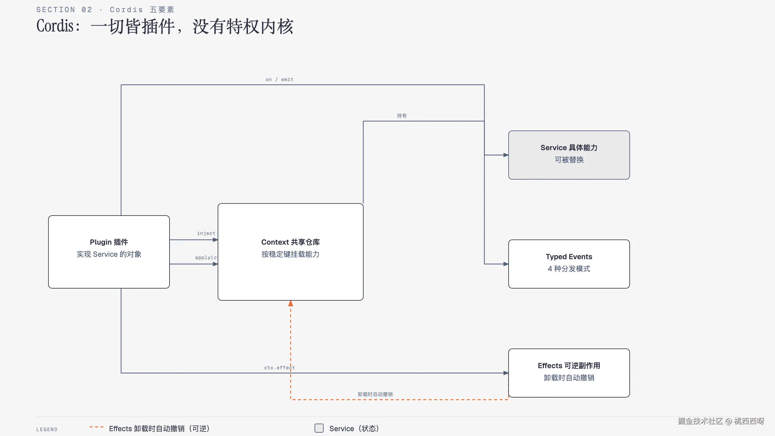 01-cordis-five.png