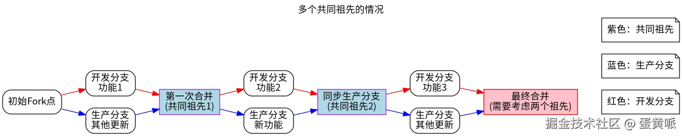 multiple-ancestors.png