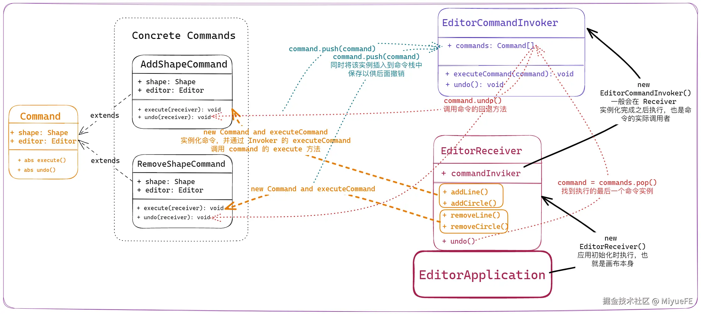 image-20230213151300989