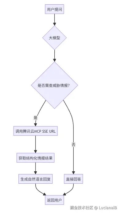 请在此添加图片描述