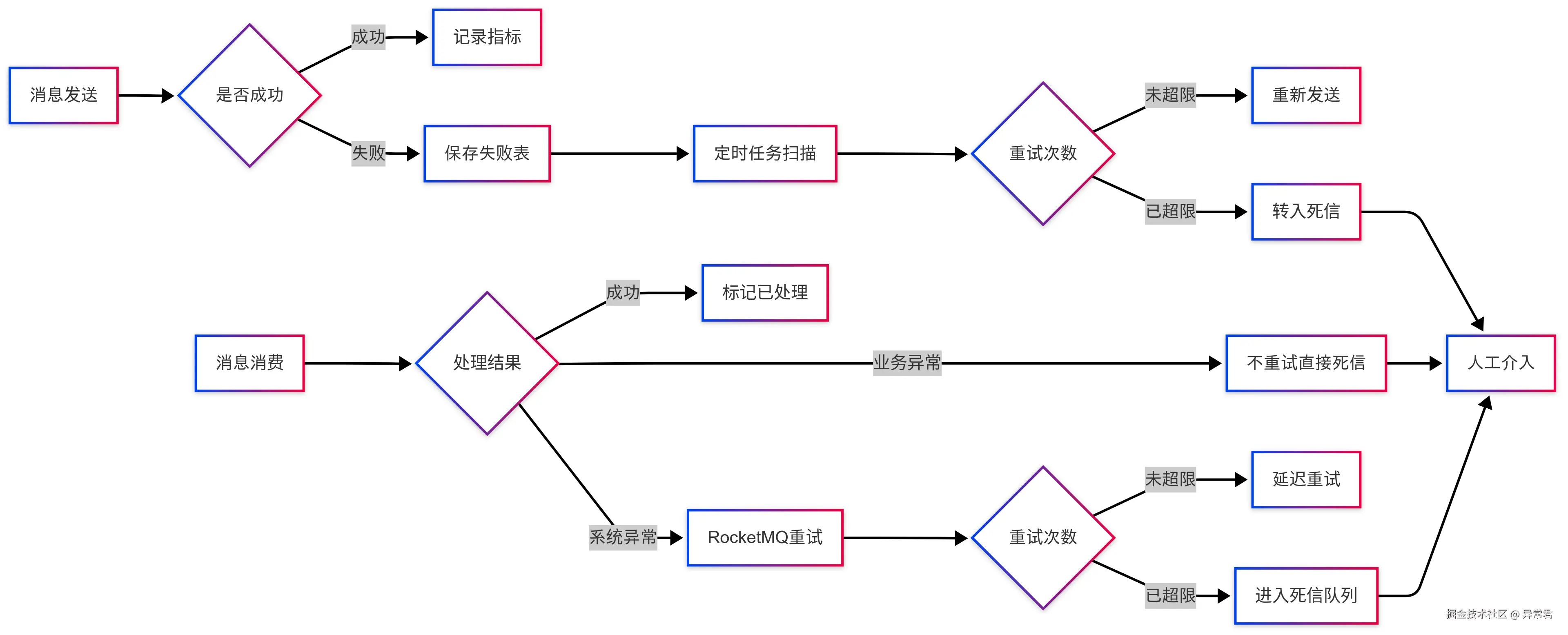 故障处理流程.png