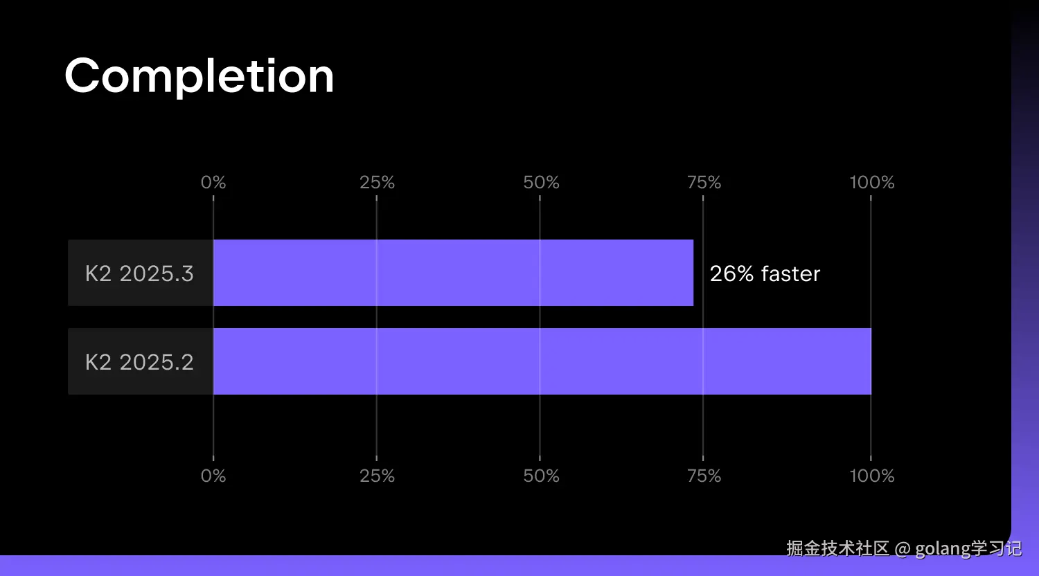 代码补全性能对比