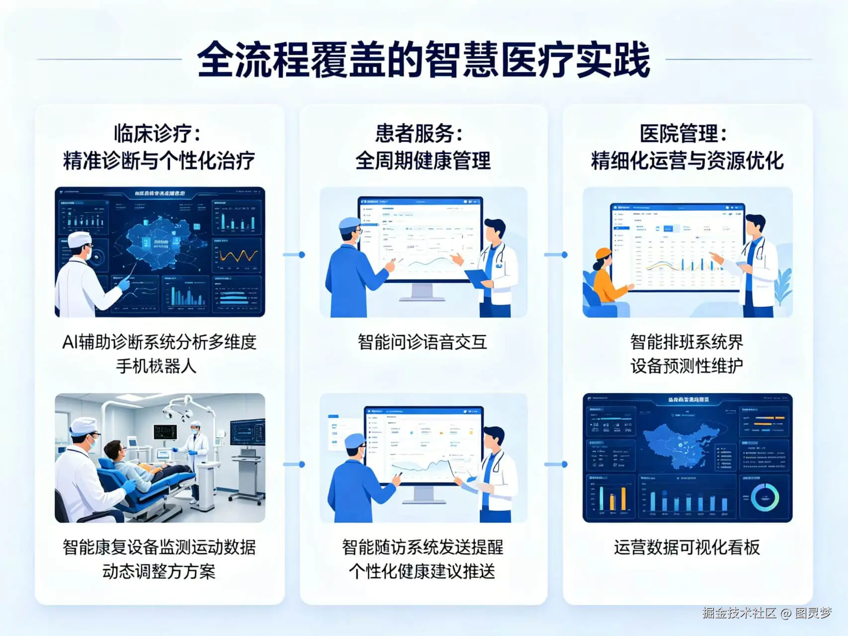 2026年AI+智慧医疗全场景应用解决方案白皮书 - 全1793页下载