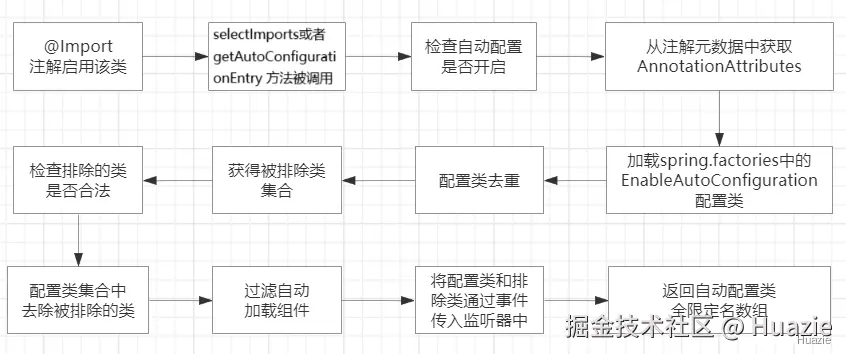 autoconfigurationimportselector.png