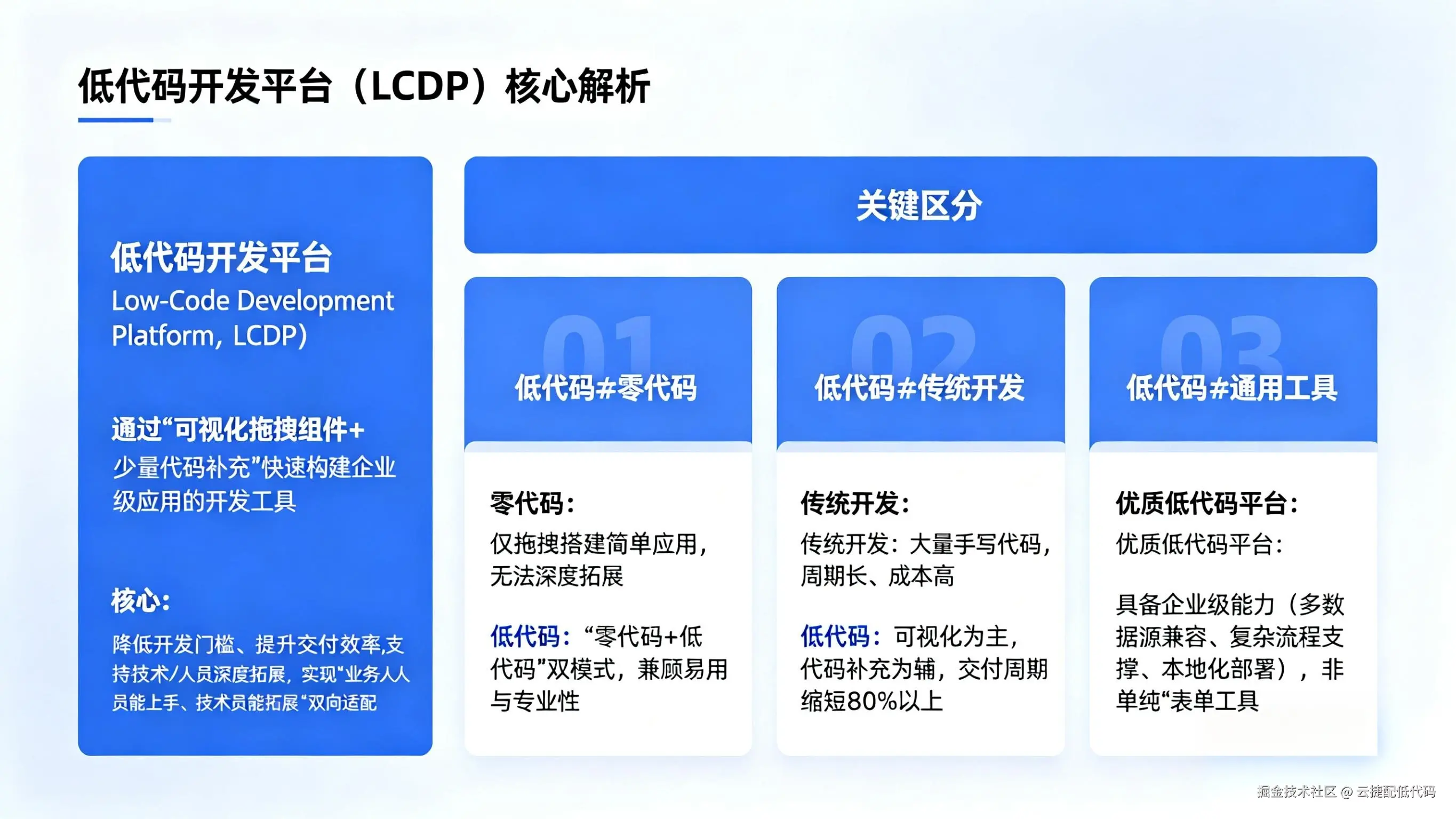 低代码平台核心解析..png