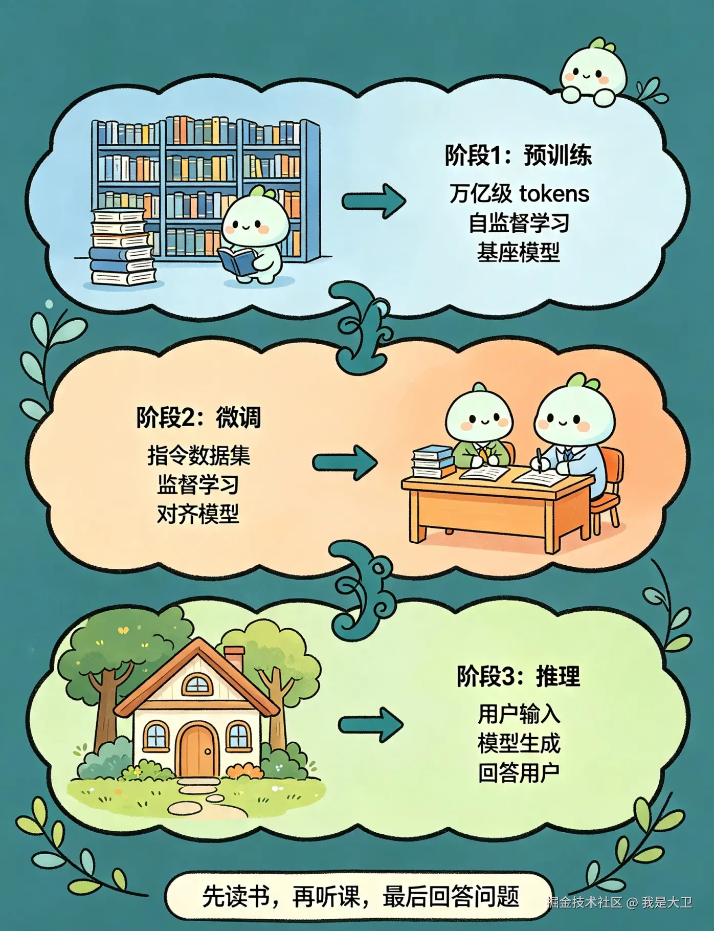 Large Model Pre-training Knowledge Popularization (1).png
