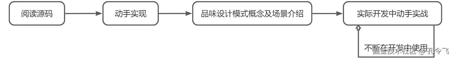画板