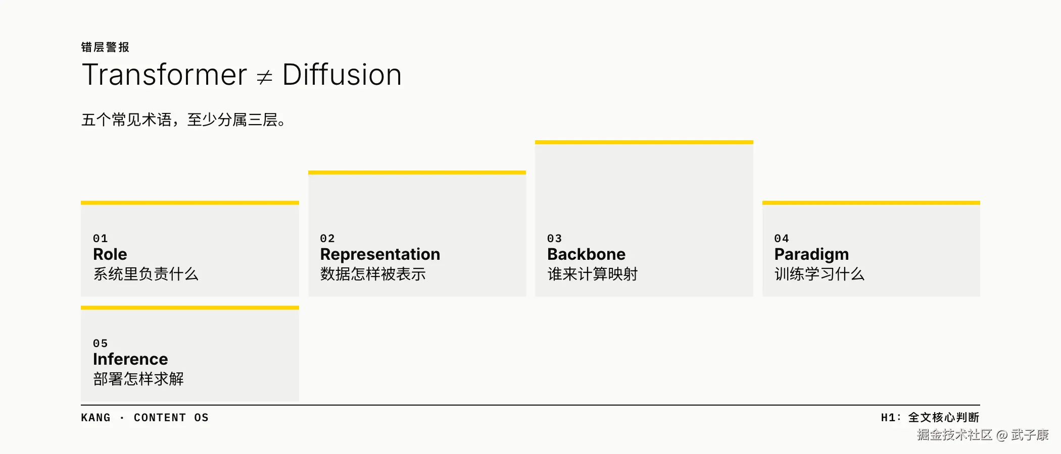 Transformer ≠ Diffusion