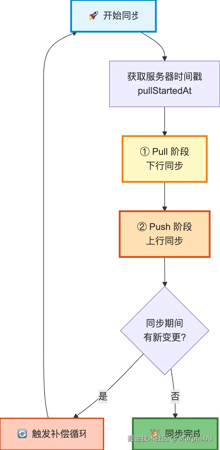 mermaid-diagram-1759644358710.png
