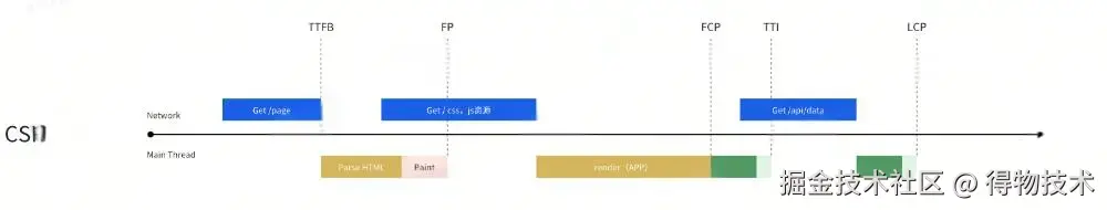 流式渲染.jpg