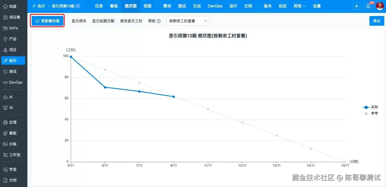 禅道软件燃尽图