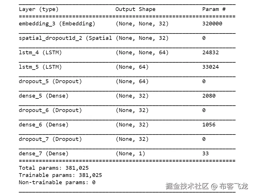 图 6.30: 堆叠 LSTM 模型摘要    